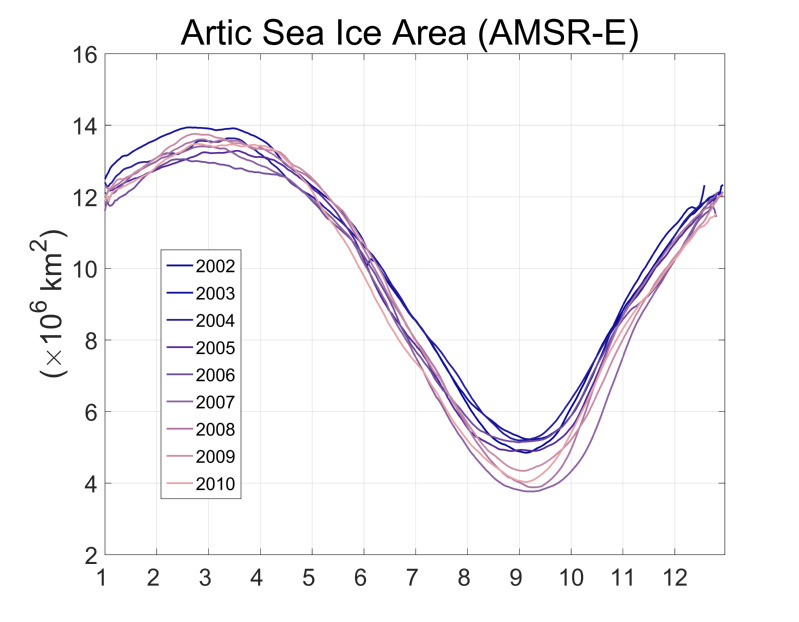 AMSR-E时段海冰范围的季节变化