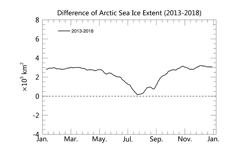 气候态海冰范围结果比较（2012-2017）